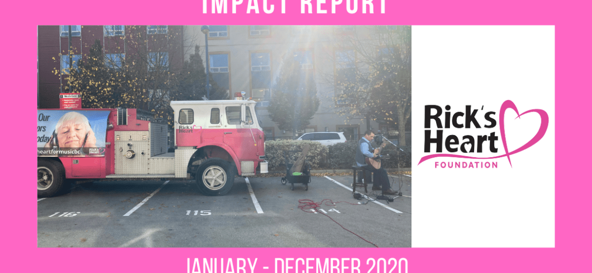 Copy of Impact report 2020 - Final